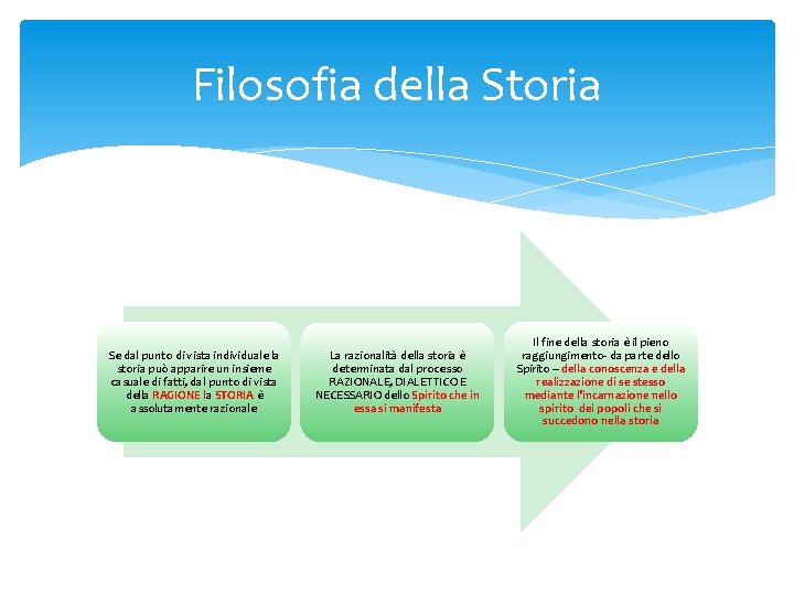 Filosofia della Storia Se dal punto di vista individuale la storia può apparire un Filosofia della Storia Se dal punto di vista individuale la storia può apparire un