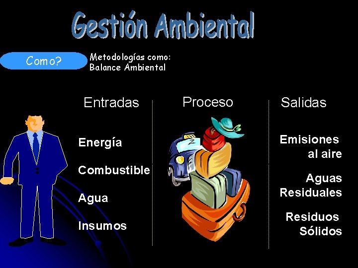 Como? Metodologías como: Balance Ambiental Entradas Energía Combustible Agua Insumos Proceso Salidas Emisiones al
