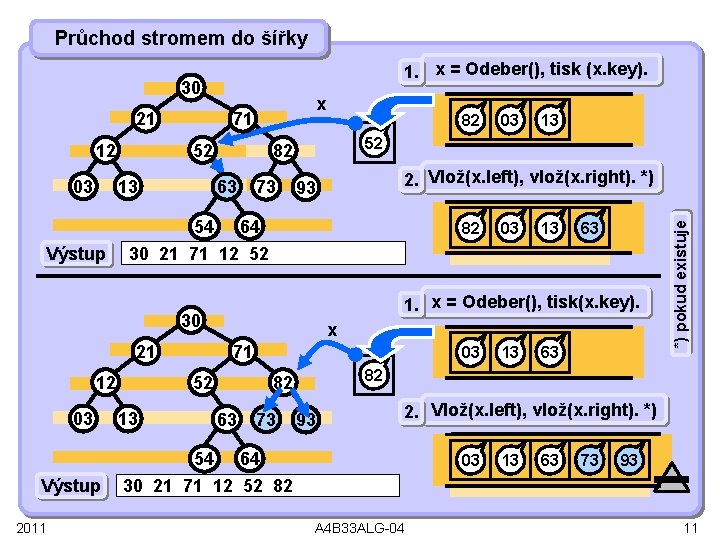 Průchod stromem do šířky 1. x = Odeber(), tisk (x. key). 30 12 03