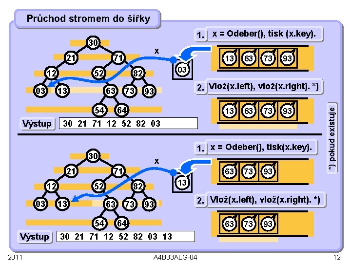 Průchod stromem do šířky 1. x = Odeber(), tisk (x. key). 30 12 03