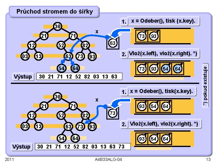 Průchod stromem do šířky 1. x = Odeber(), tisk (x. key). 30 12 03