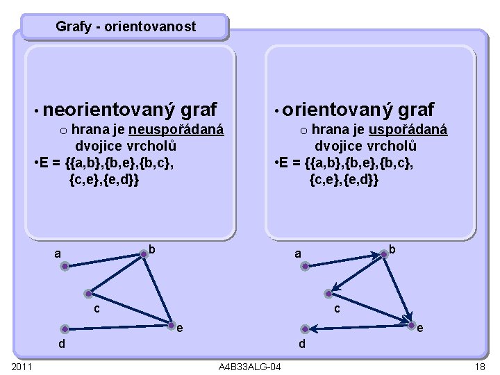 Grafy - orientovanost • neorientovaný graf o hrana je neuspořádaná dvojice vrcholů • E