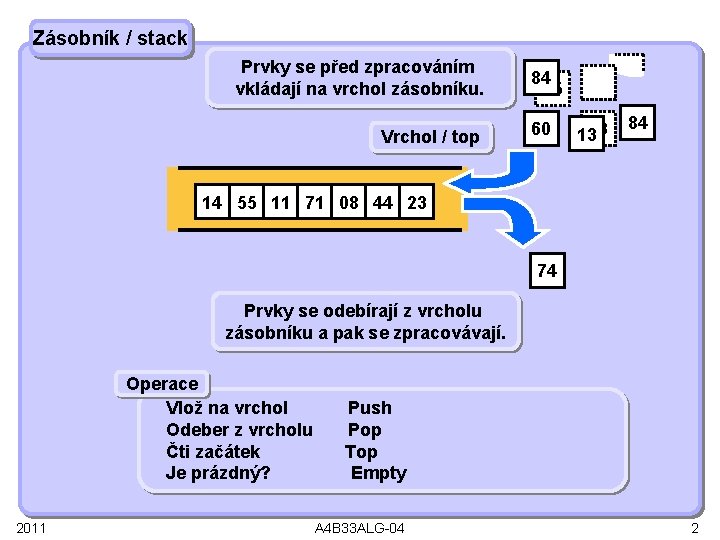 Zásobník / stack Prvky se před zpracováním vkládají na vrchol zásobníku. Vrchol / top