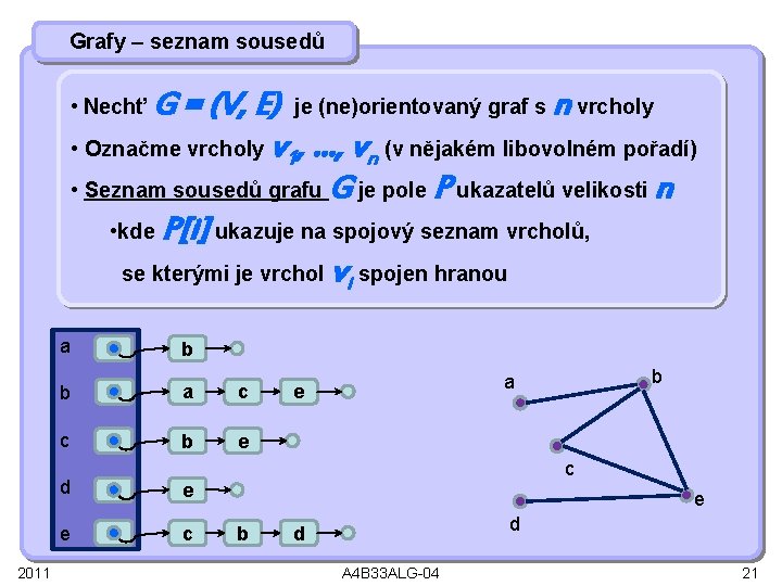 Grafy – seznam sousedů G = (V, E) je (ne)orientovaný graf s n vrcholy