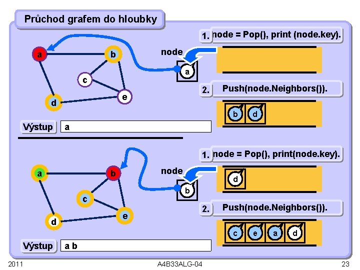 Průchod grafem do hloubky 1. node = Pop(), print (node. key). a node b