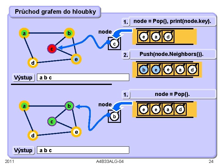 Průchod grafem do hloubky 1. a node b node = Pop(), print(node. key). e