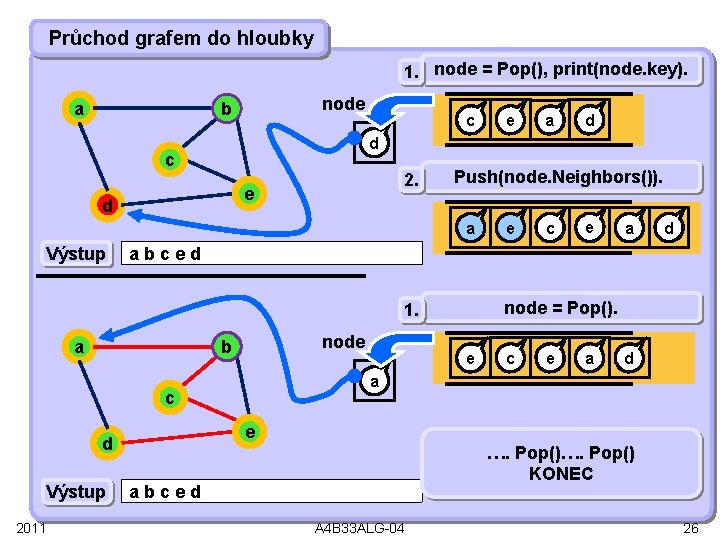 Průchod grafem do hloubky 1. node = Pop(), print(node. key). a node b c