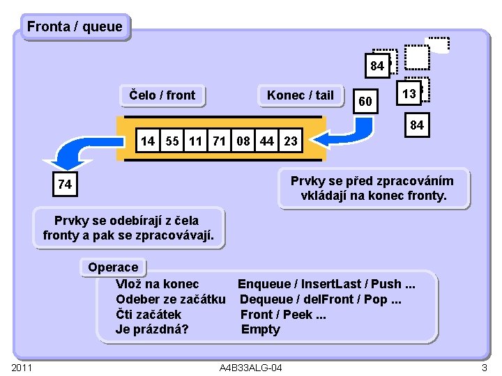 Fronta / queue 8475 Čelo / front Konec / tail 60 1373 84 14