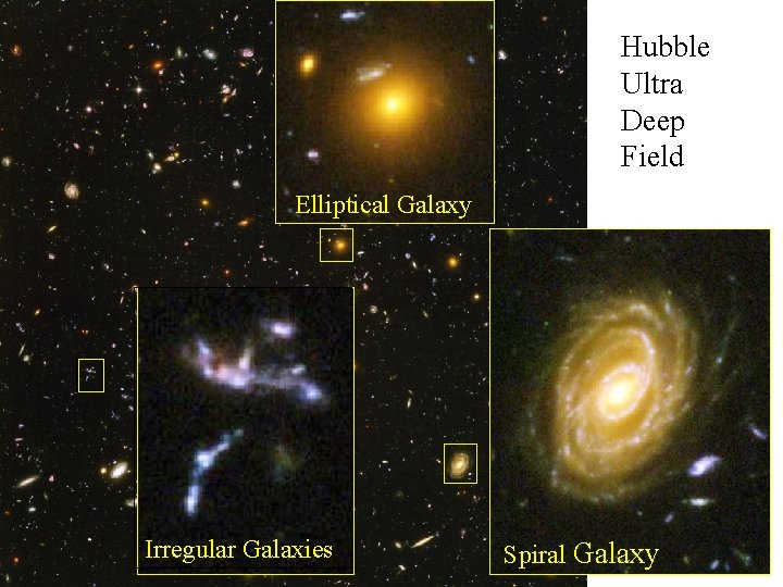 Hubble Ultra Deep Field Elliptical. Galaxy Irregular Galaxies Spiral Galaxy 