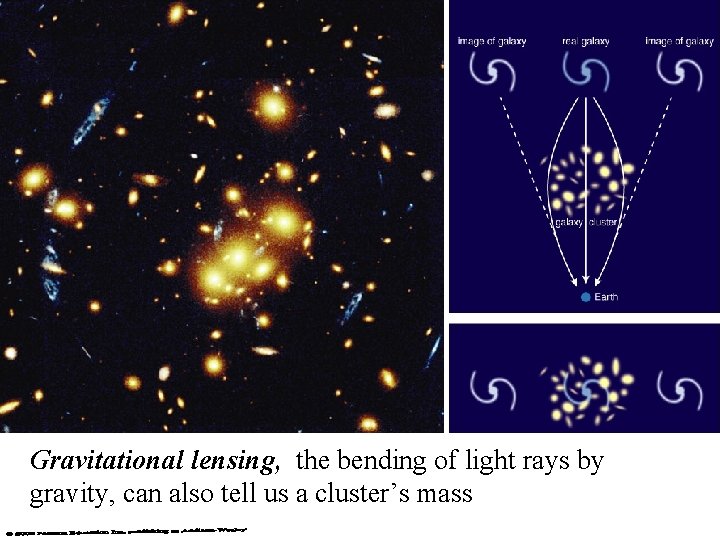 Gravitational lensing, the bending of light rays by gravity, can also tell us a