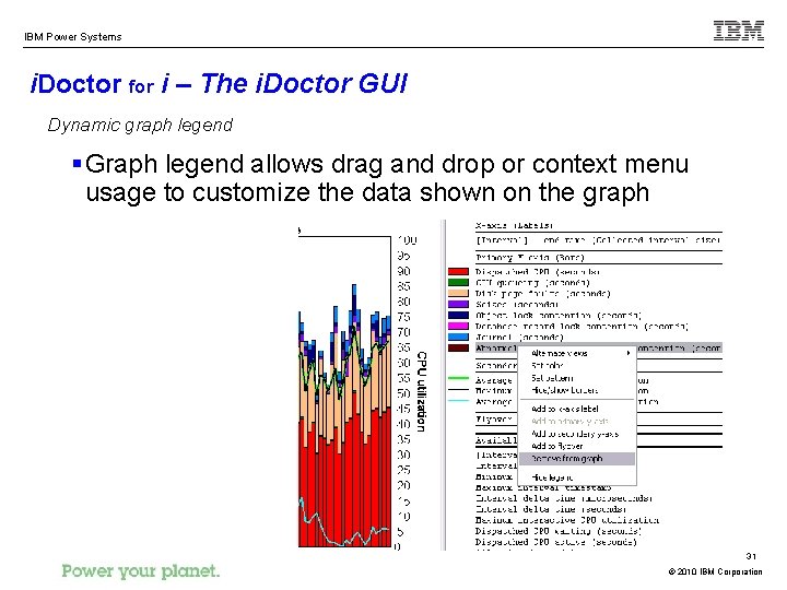 IBM Power Systems i. Doctor for i – The i. Doctor GUI Dynamic graph