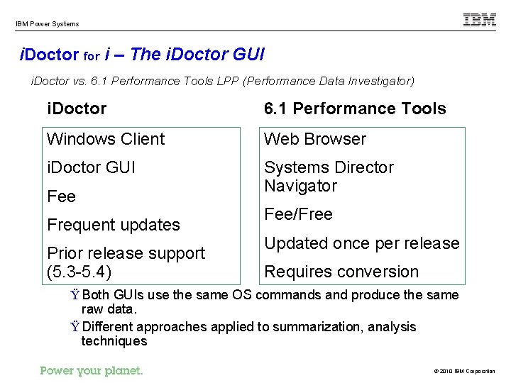 IBM Power Systems i. Doctor for i – The i. Doctor GUI i. Doctor