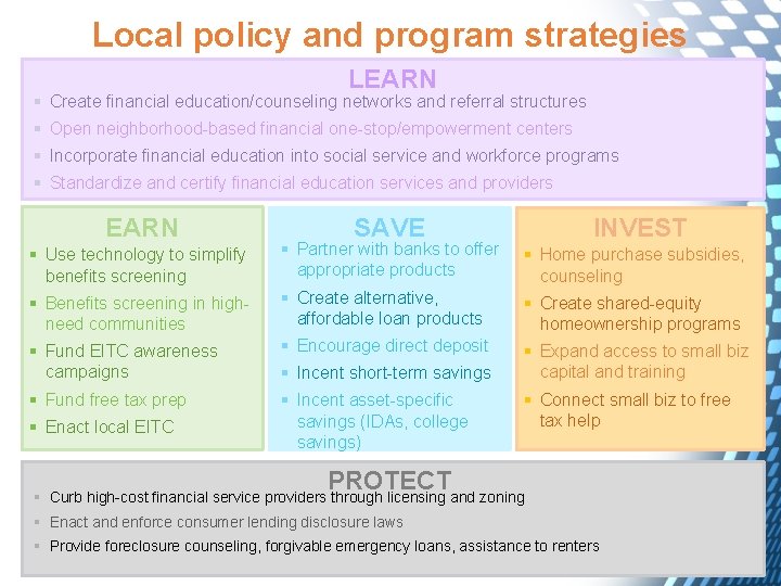 Local policy and program strategies LEARN § Create financial education/counseling networks and referral structures