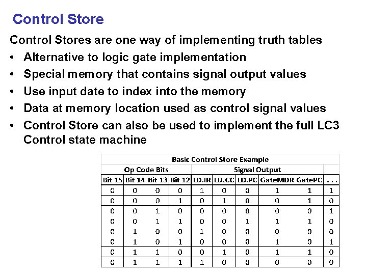 Control Stores are one way of implementing truth tables • Alternative to logic gate