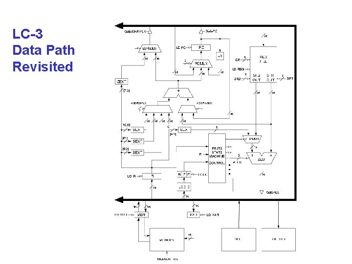 LC-3 Data Path Revisited 