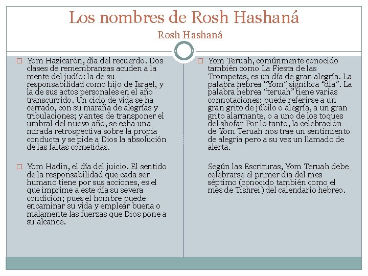 Los nombres de Rosh Hashaná � Yom Hazicarón, día del recuerdo. Dos clases de