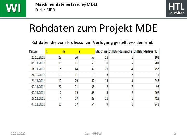 Maschinendatenerfassung(MDE) Fach: BIPR Rohdaten zum Projekt MDE Rohdaten die vom Professor zur Verfügung gestellt