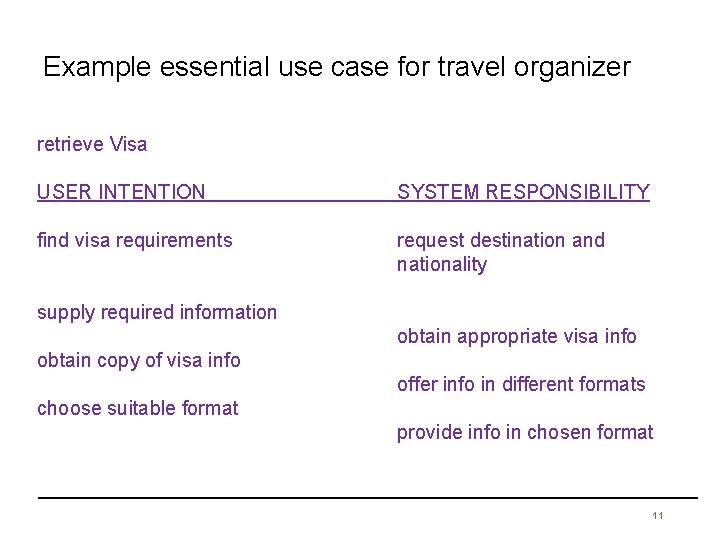 Example essential use case for travel organizer retrieve Visa USER INTENTION SYSTEM RESPONSIBILITY find Example essential use case for travel organizer retrieve Visa USER INTENTION SYSTEM RESPONSIBILITY find