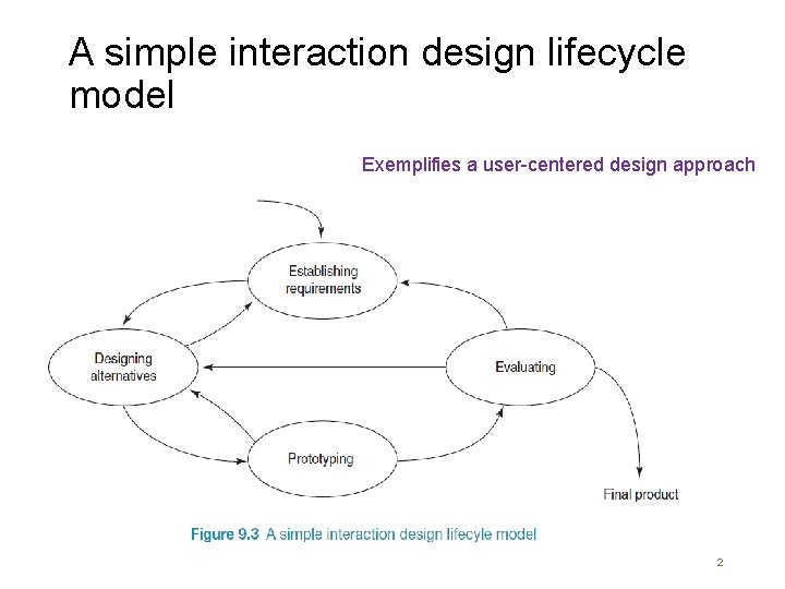 A simple interaction design lifecycle model Exemplifies a user-centered design approach 2  A simple interaction design lifecycle model Exemplifies a user-centered design approach 2