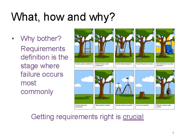 What, how and why? • Why bother? Requirements definition is the stage where failure What, how and why? • Why bother? Requirements definition is the stage where failure