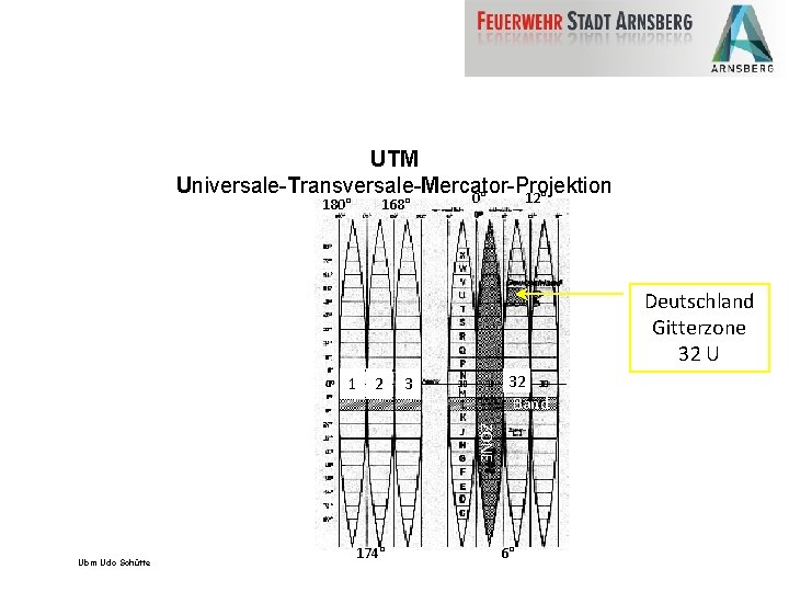 UTM Universale-Transversale-Mercator-Projektion 0° 12° 180° 168° Deutschland Gitterzone 32 U 1 2 32 Band