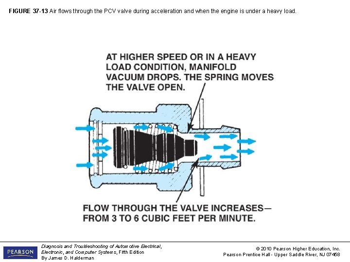 FIGURE 37 1 Notice the haze caused by