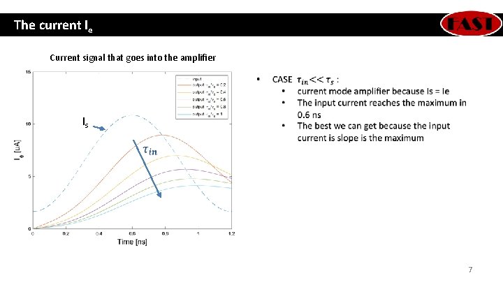 The current Ie Current signal that goes into the amplifier Is 7 The current Ie Current signal that goes into the amplifier Is 7