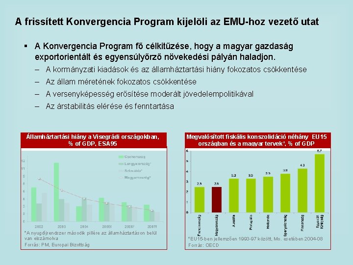 A frissített Konvergencia Program kijelöli az EMU-hoz vezető utat § A Konvergencia Program fő