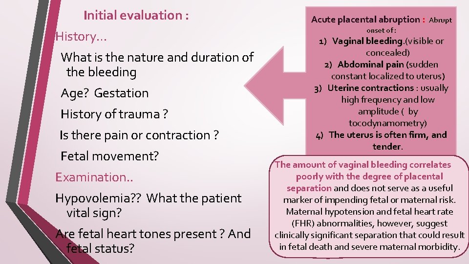 Initial evaluation : History… What is the nature and duration of the bleeding Age?
