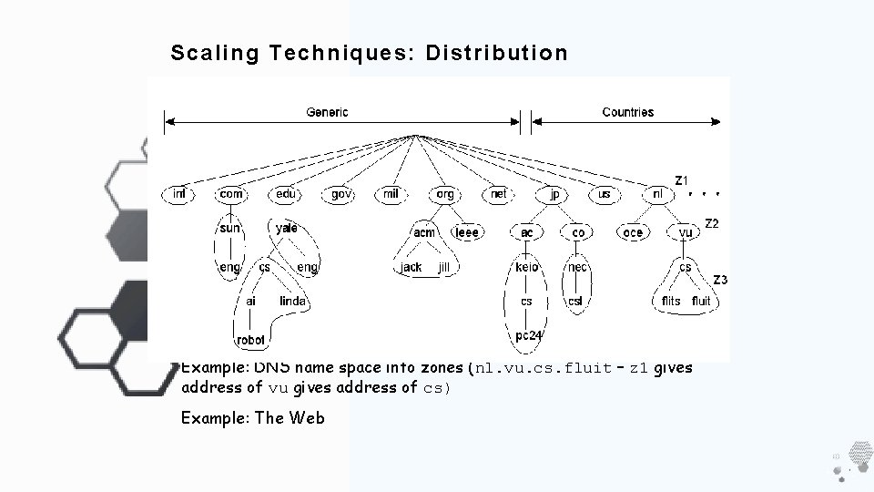 Scaling Techniques: Distribution 1. 5 Example: DNS name space into zones (nl. vu. cs. Scaling Techniques: Distribution 1. 5 Example: DNS name space into zones (nl. vu. cs.