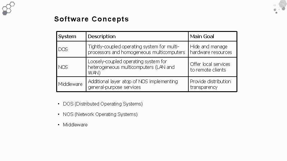 Software Concepts System Description Main Goal DOS Tightly-coupled operating system for multiprocessors and homogeneous Software Concepts System Description Main Goal DOS Tightly-coupled operating system for multiprocessors and homogeneous