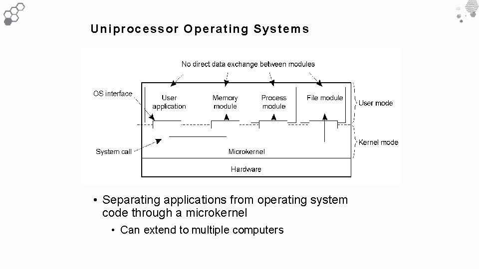 Uniprocessor Operating Systems • Separating applications from operating system code through a microkernel • Uniprocessor Operating Systems • Separating applications from operating system code through a microkernel •
