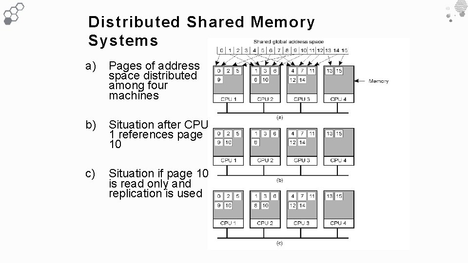 Distributed Shared Memory Systems a) Pages of address space distributed among four machines b) Distributed Shared Memory Systems a) Pages of address space distributed among four machines b)