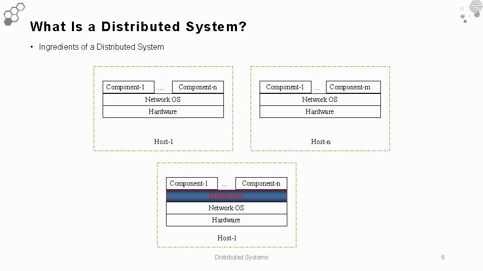 What Is a Distributed System? • Ingredients of a Distributed System Component-1 Component-n … What Is a Distributed System? • Ingredients of a Distributed System Component-1 Component-n …