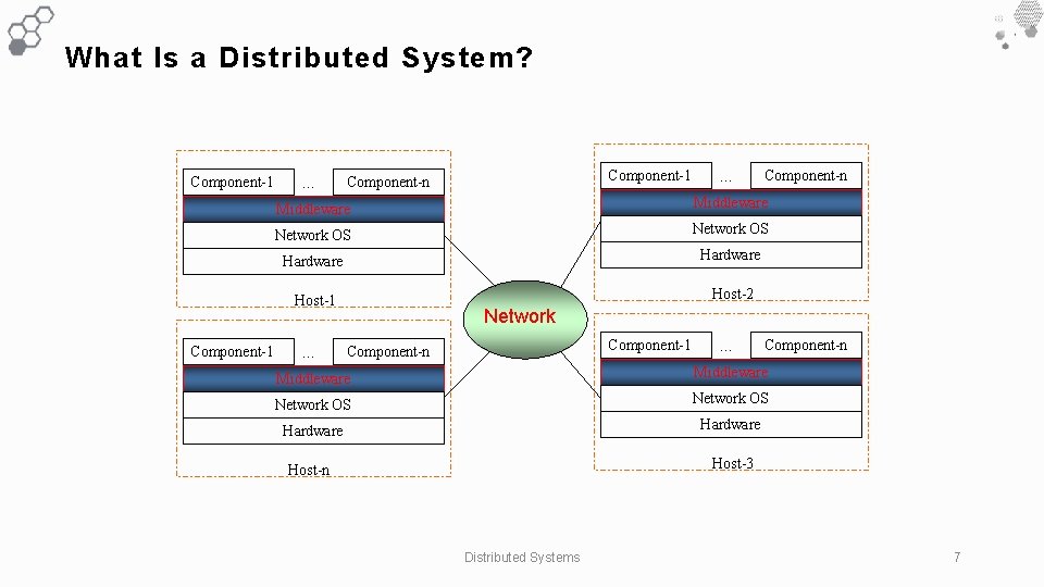 What Is a Distributed System? Component-1 … Component-1 Component-n … Component-n Middleware Network OS What Is a Distributed System? Component-1 … Component-1 Component-n … Component-n Middleware Network OS