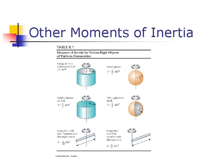 Other Moments of Inertia 