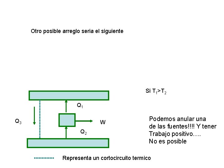 Otro posible arreglo seria el siguiente Si T 1>T 2 Q 1 Q 3
