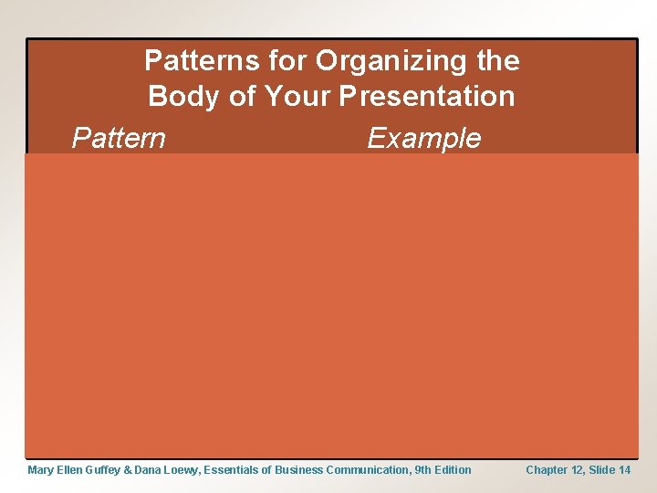 Patterns for Organizing the Body of Your Presentation Pattern Example Chronology © 2013 Cengage