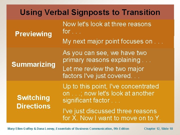 Using Verbal Signposts to Transition Previewing © 2013 Cengage Learning ● All Rights Reserved