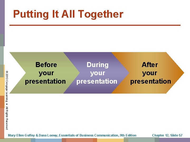 Putting It All Together © 2013 Cengage Learning ● All Rights Reserved Before your