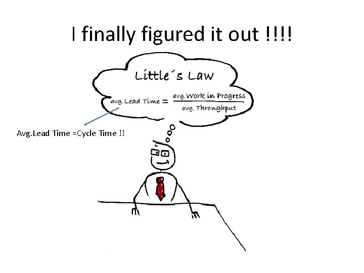 I finally figured it out !!!! Avg. Lead Time =Cycle Time !! 