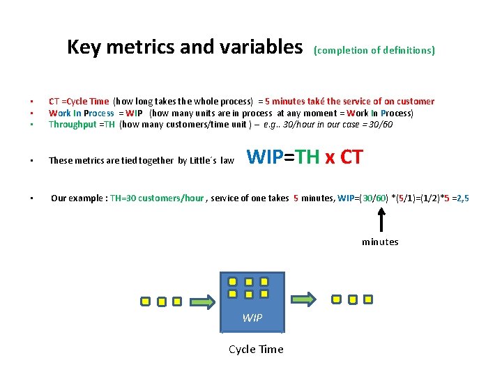 Key metrics and variables (completion of definitions) • • • CT =Cycle Time (how