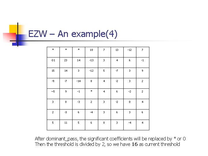 EZW – An example(4) * * * 10 7 13 -12 7 -31 23