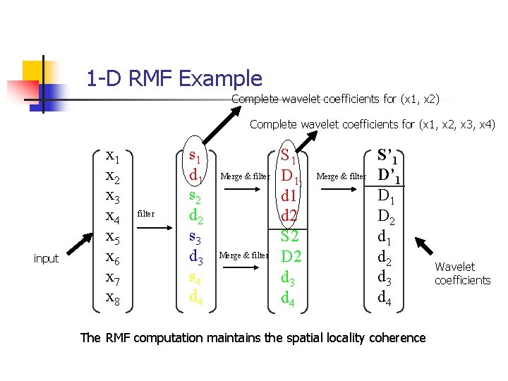 1 -D RMF Example Complete wavelet coefficients for (x 1, x 2) Complete wavelet
