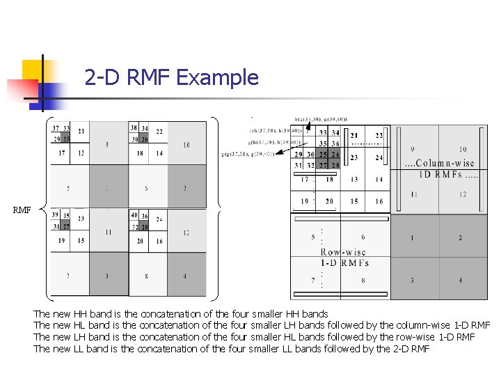 2 -D RMF Example RMF The The new new HH band is the concatenation