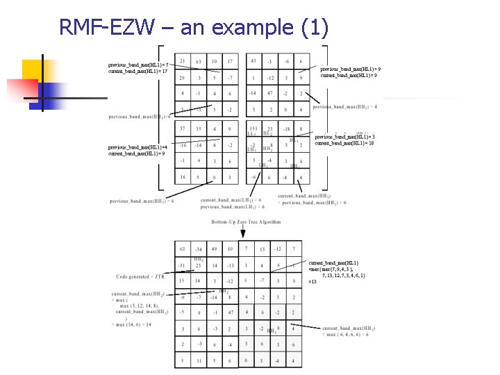 RMF-EZW – an example (1) 