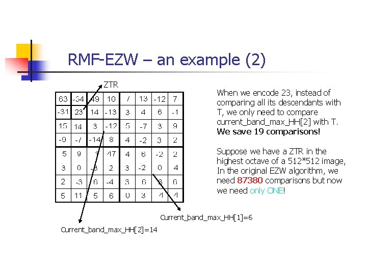 RMF-EZW – an example (2) ZTR When we encode 23, instead of comparing all