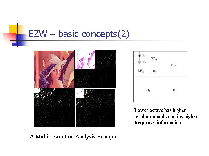 EZW – basic concepts(2) Lower octave has higher resolution and contains higher frequency information