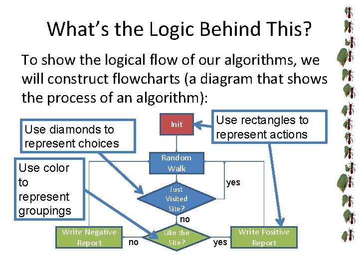 What’s the Logic Behind This? To show the logical flow of our algorithms, we