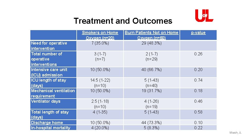 The Impact and Cost of Burn Treatment While